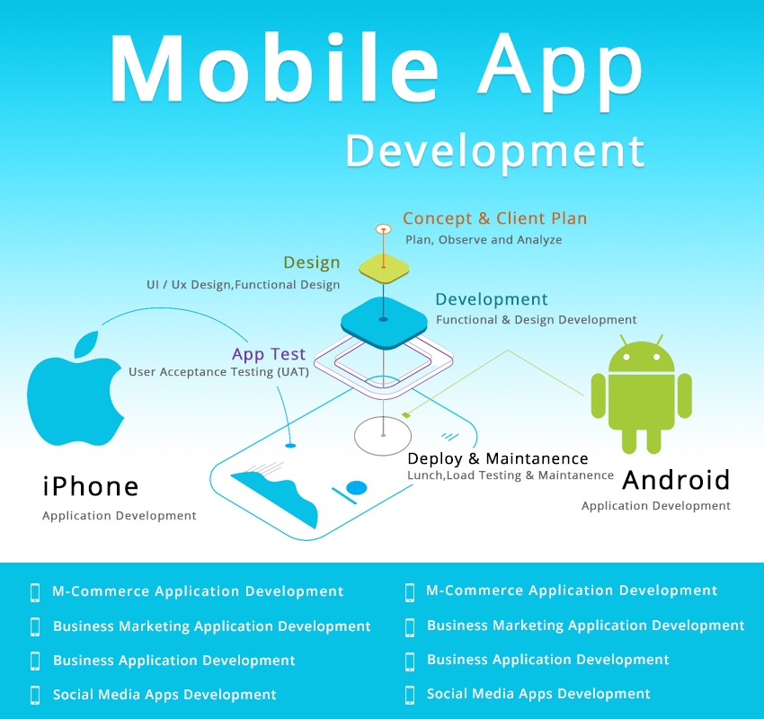 mobile App development