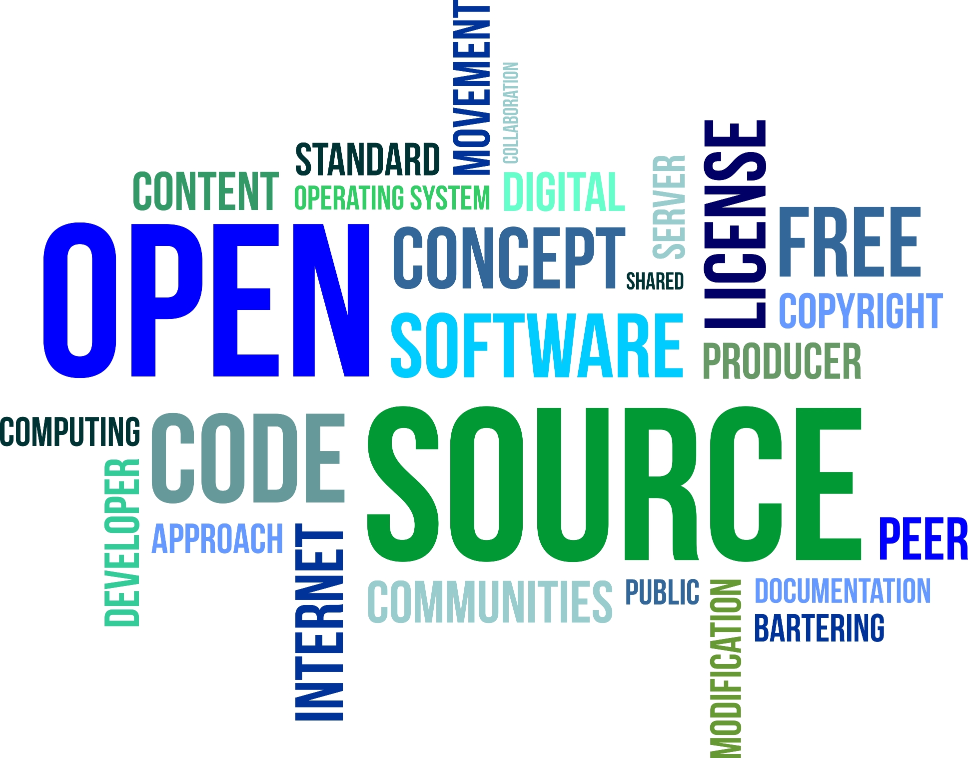 Open source c